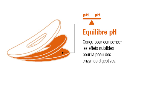 web_phBalance_Text_French