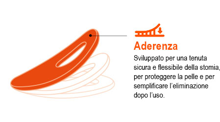Aderenza